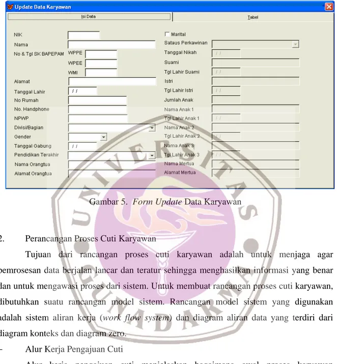 Gambar 5.  Form Update Data Karyawan 