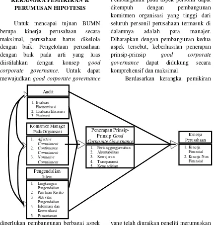 Gambar 1 Paradigma Penelitian: Pengaruh Audit Manajemen, Komitmen Manajer Pada 