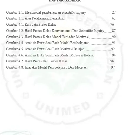 Gambar 2.1. Efek model pembelajaran scientific inquiry  