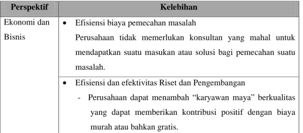 Tabel 2.1 Kelebihan Crowdsourcing 