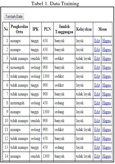 Tabel 1. Data Training 