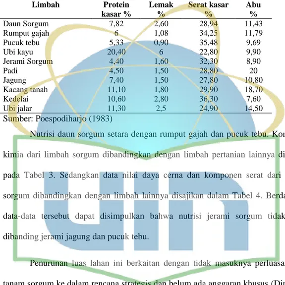 Tabel 3. Komposisi nutrisi limbah sorgum dan bahan lainnya sebagai pakan ternak 