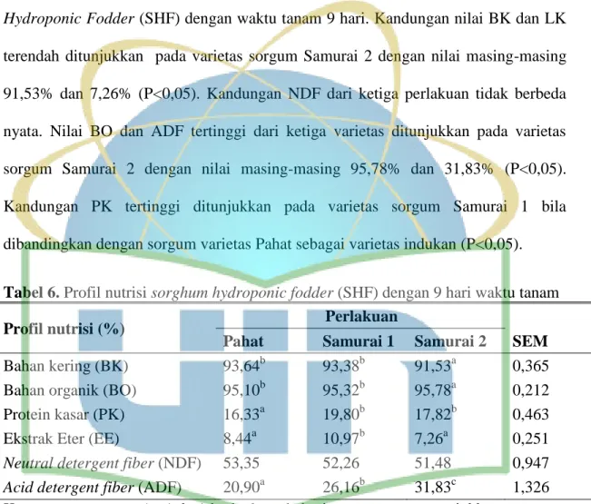 Tabel 6. Profil nutrisi sorghum hydroponic fodder (SHF) dengan 9 hari waktu tanam  Profil nutrisi (%)                           Perlakuan 