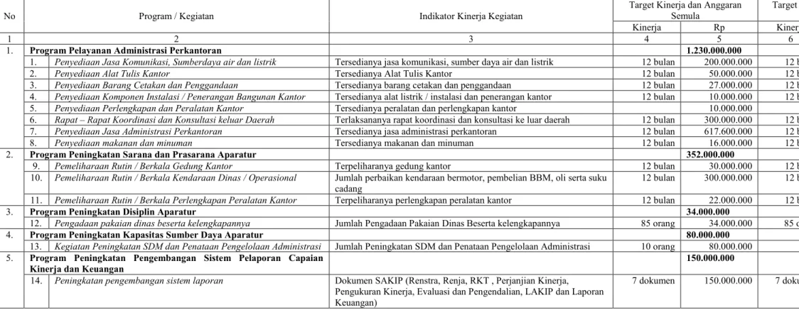 Tabel 6  Rencana Kerja 