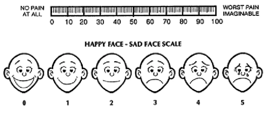 Gambar 4. Visual Analog Scale 