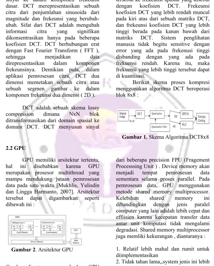 Gambar 1. Skema Algoritma DCT8x8 2.2 GPU
