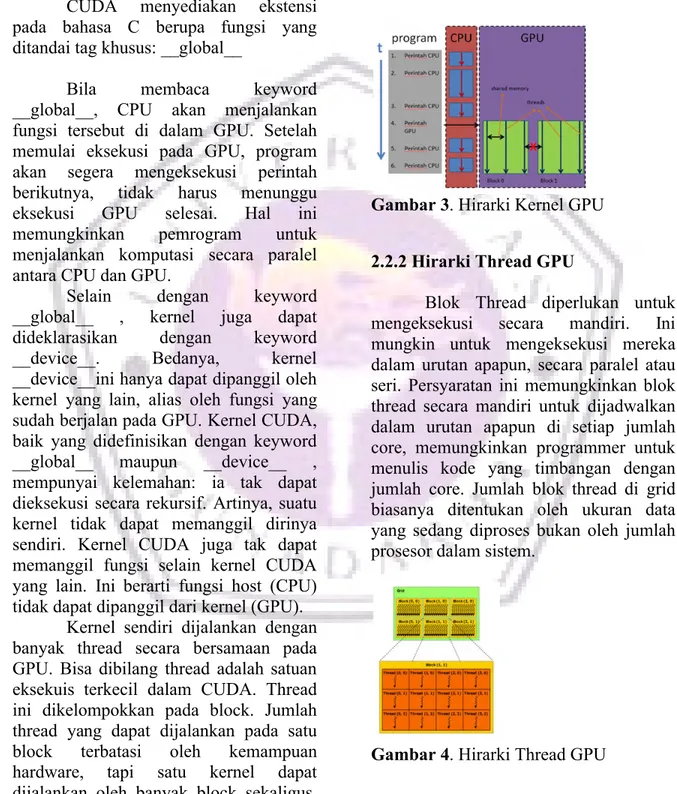 Gambar 3. Hirarki Kernel GPU 