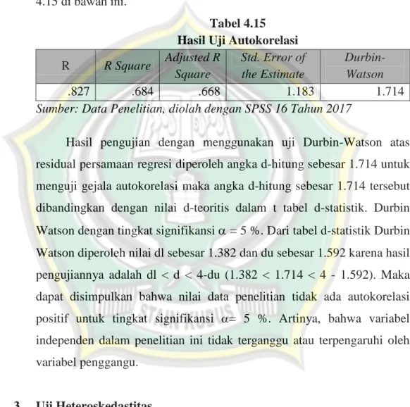 Tabel 4.15  Hasil Uji Autokorelasi  R  R Square  Adjusted R  Square  Std. Error of the Estimate   Durbin-Watson  .827  .684  .668  1.183  1.714 