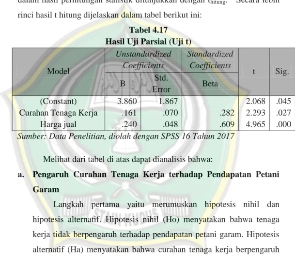 Tabel 4.17  Hasil Uji Parsial (Uji t) 