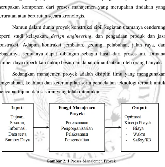 Gambar 2. 1 ProsestManajementProyek