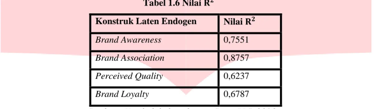 Tabel 1.6 Nilai 