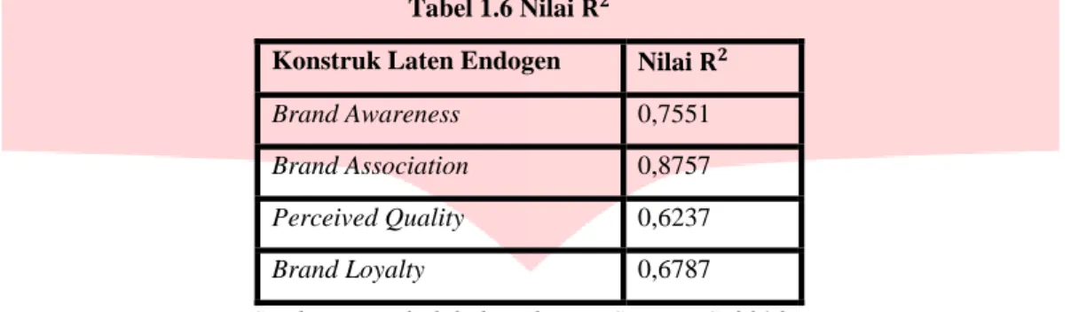 Tabel 1.6 Nilai 