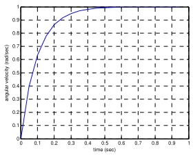 Figure 5. Simulation Result of DC Motorwith a 