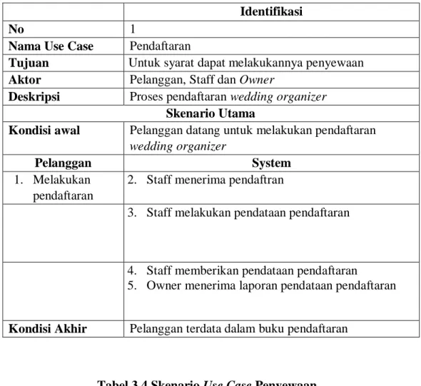 Tabel 3.3 Skenario Use Case Pendaftaran  Identifikasi 