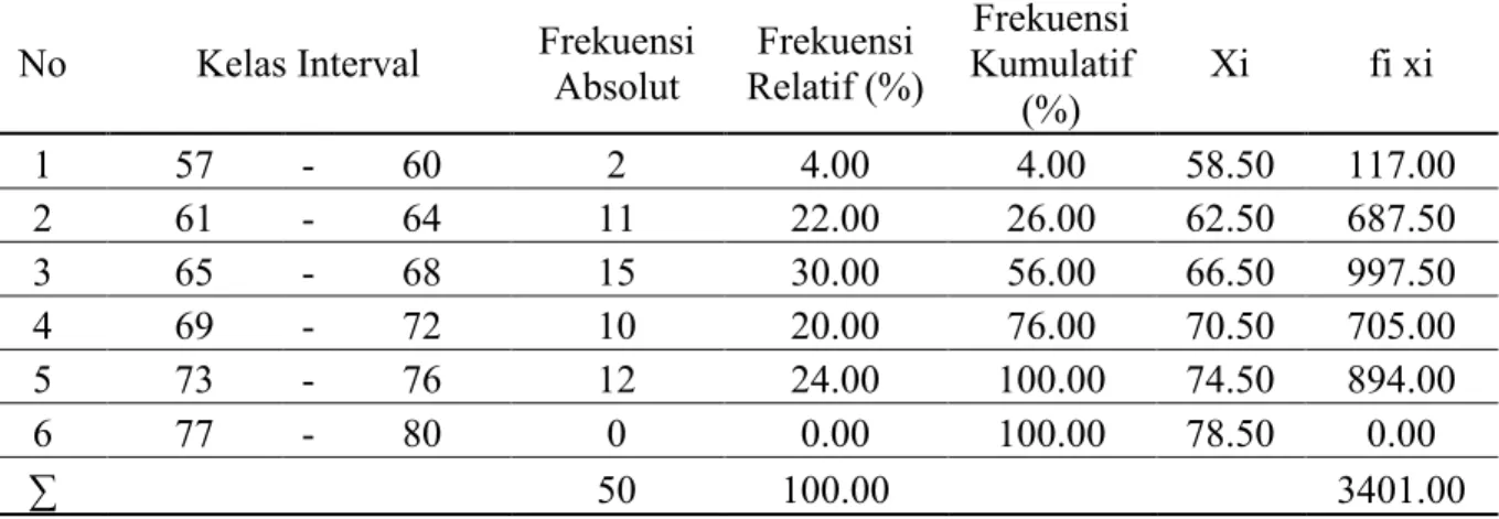Tabel 8: Tabel hasil perhitungan regresi menggunakan SPSS Coefficients a Model Unstandardized Coefficients Standardized Coefficients t Sig.BStd