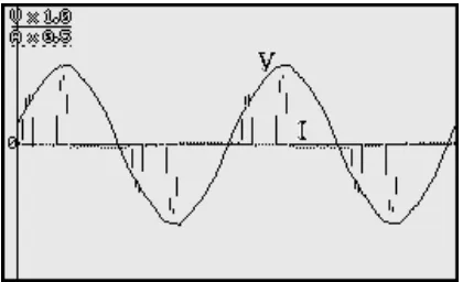 Gambar 3.5 Spektrum Harmonik Tegangan AC inverterHp dengan  2 filter 