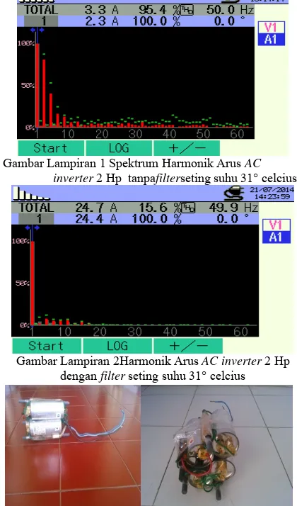 Gambar Lampiran 1 Spektrum Harmonik Arus AC 