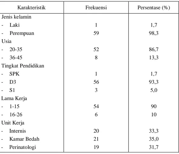 Tabel 1.1 Distribusi Frekuensi Karakteristik Demografi Responden di  Ruangan Rawat Inap Rumah Sakit Santa Elisabeth Medan 