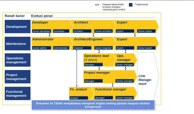 GAMBAR 63: CONTOH ROLE CARD IT – DEVELOPER 