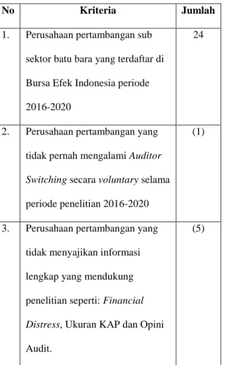 Tabel 3. 3  Sampel Penelitian 