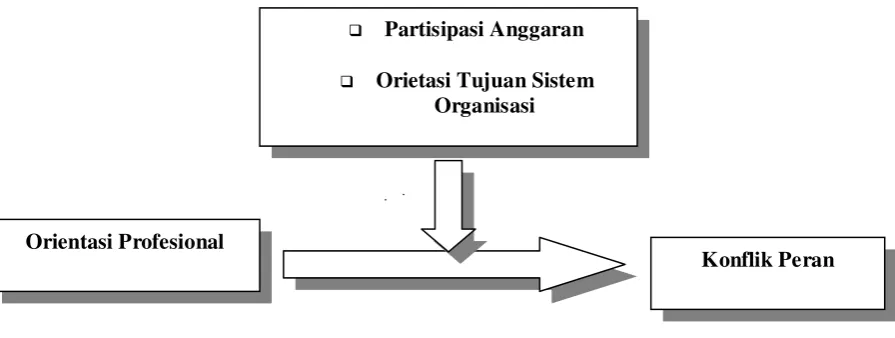 Tabel 8 Orientasi Tujuan Sistem Organisasi memperkuat hubungan antara 