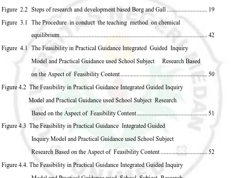Figure  2.1  Steps  of research  and   development based sugiyono ..............................