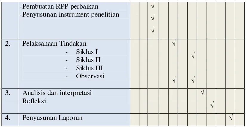 Table 3.2 Jadwal penelitian 