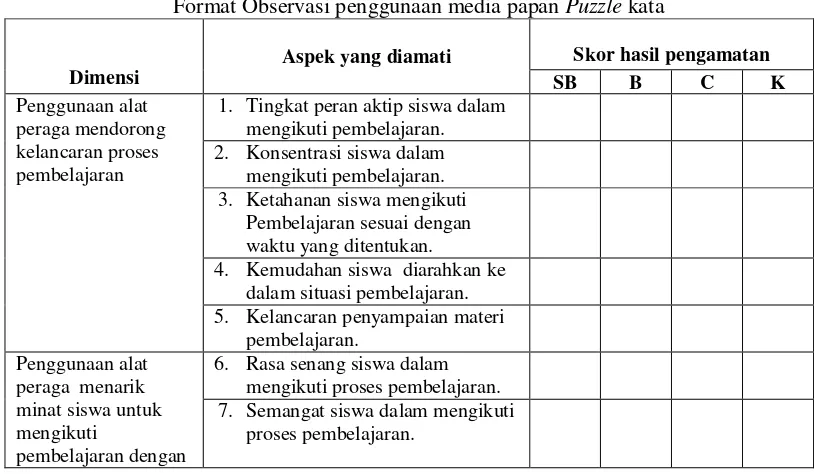 Tabel 3.2 