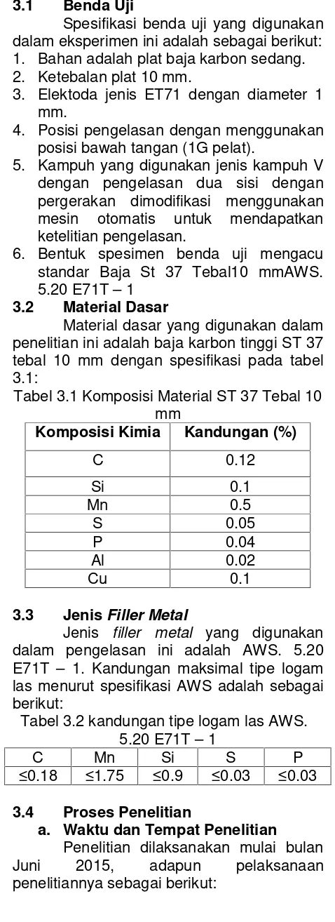 Tabel 3.1 Komposisi Material ST 37 Tebal 10