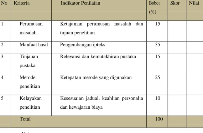 Tabel 1. Kriteria dan Indikator Penilaian Proposal Penelitian Dosen Pemula 