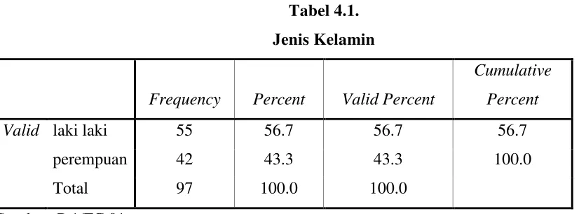Tabel 4.1. 