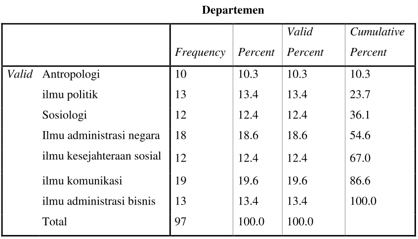 Tabel 4.2. 