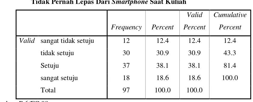 Tabel 4.8. 