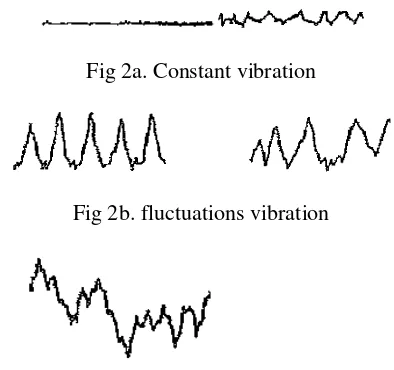 Fig 2a. Constant vibration 