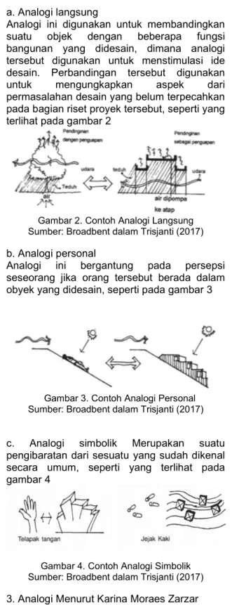 Gambar 2. Contoh Analogi Langsung  Sumber: Broadbent dalam Trisjanti (2017)  b. Analogi personal 