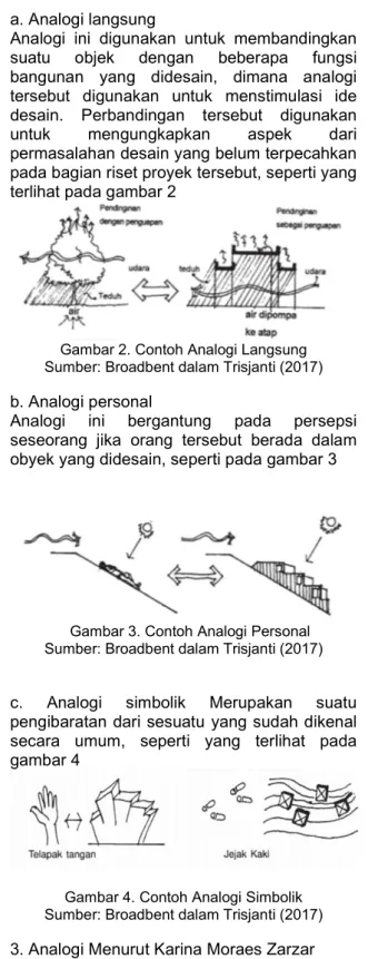 Penerapan Konsep Arsitektur Analogi Pada Bangunan Museum Purna Bhakti