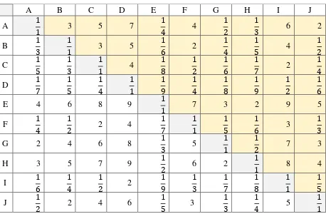 Tabel 3.7. Matriks Faktor Evaluasi untuk Kriteria Fasilitas 