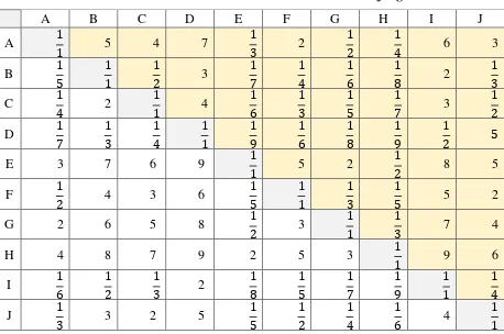 Tabel 3.10. Matriks Faktor Evaluasi untuk Kriteria Jenjang Karir 