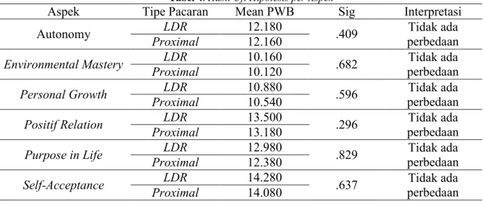 Tabel 3 . Hasil Uji Hipotesis 