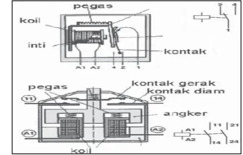 Gambar 12. Skema Kontaktor 