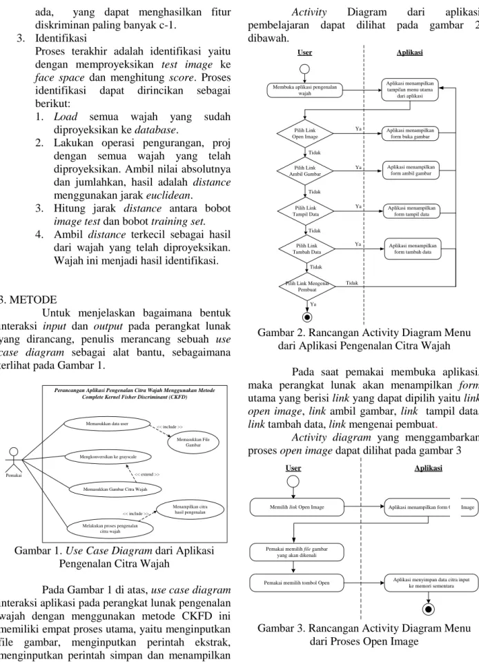 Gambar 1. Use Case Diagram dari Aplikasi  Pengenalan Citra Wajah 