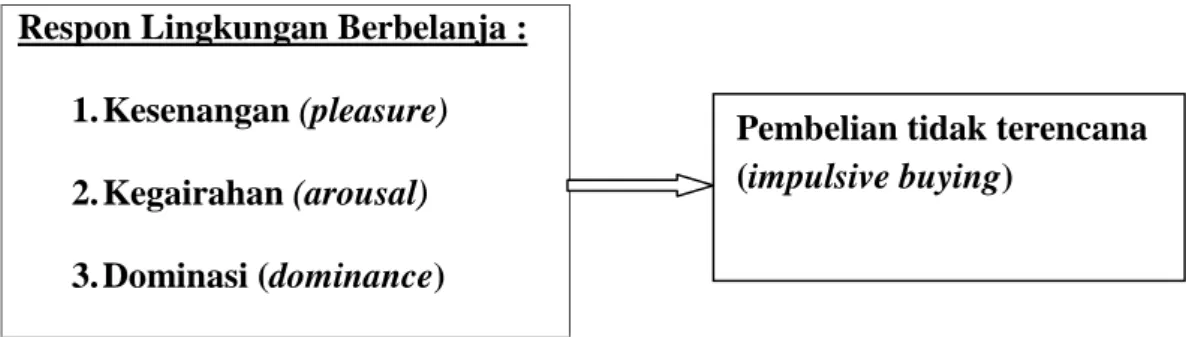 Gambar I.1 Kerangka Konseptual