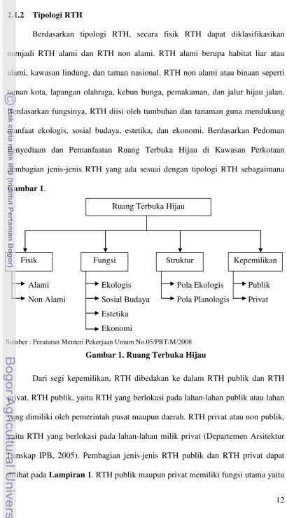 Gambar 1.  Ruang Terbuka Hijau 