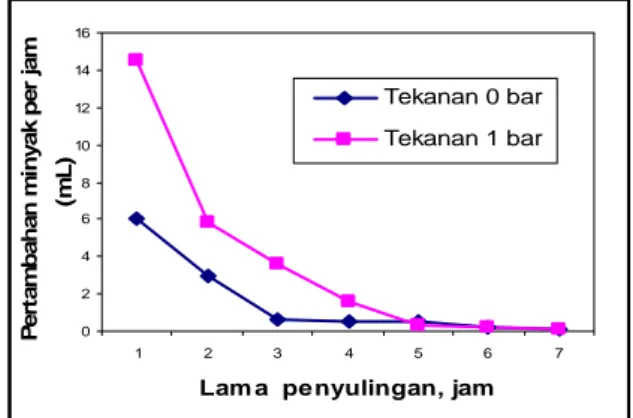 Tabel 1. Hasil analisa biji jintan putih kering 