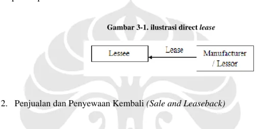 Gambar 3-1. ilustrasi direct lease 