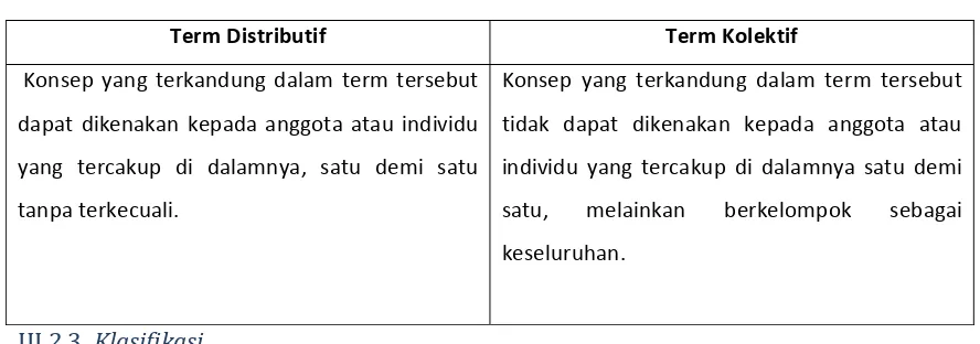 Tabel Sifat Term 