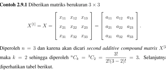 Tabel 2.1 Penentuan Second Additive Compound Matrix