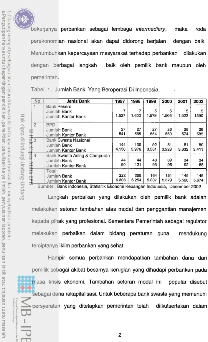 Tabel  1.  Jumlah Bank  Yang Beroperasi Di Indonesia. 