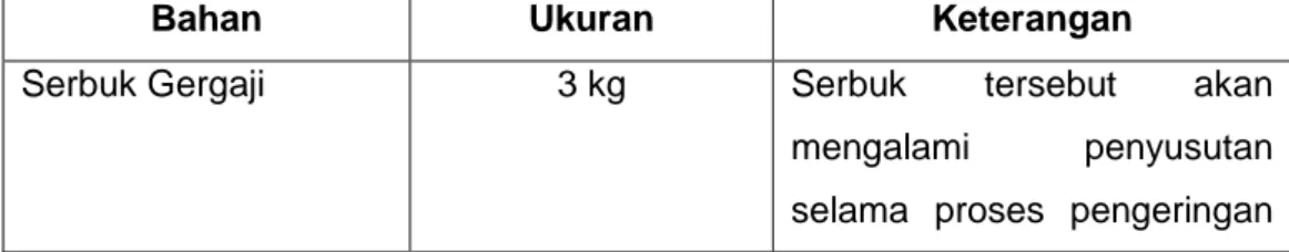 Tabel 1. Bahan untuk pembuatan 1 kg   Bricket Kapsul (Bukan Bricket Biasa) 