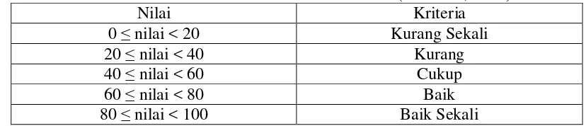 Tabel 3.6. Kriteria Nilai Rata-Rata (Arikunto, 2010) 